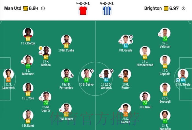 十人曼联1-2布莱顿无缘32强！12年后足总杯再遭1轮游 黑贝弑旧主